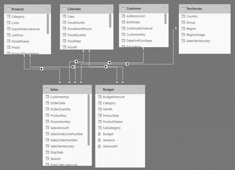 Time Intelligence in Data Modelling Part 1: Calendar Table - Excel olympics